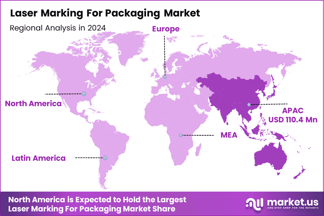 Laser Marking For Packaging Market Region