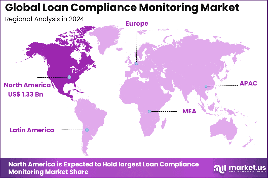 Loan Compliance Monitoring Market Regional