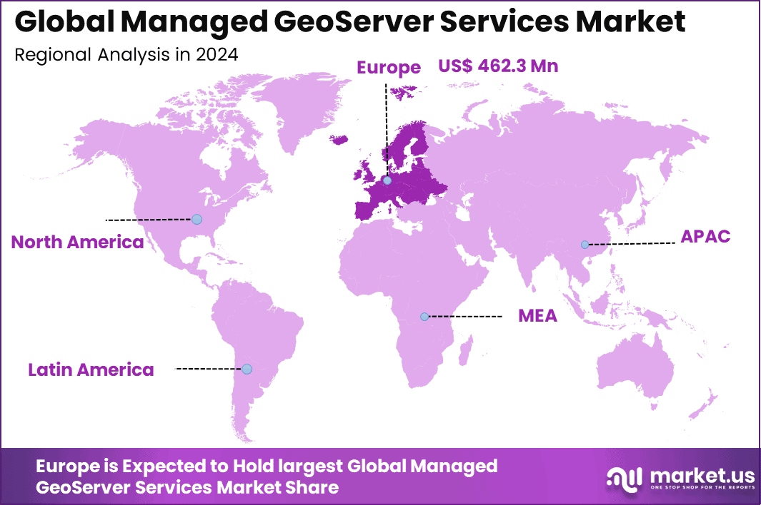 Managed GeoServer Services Market Region