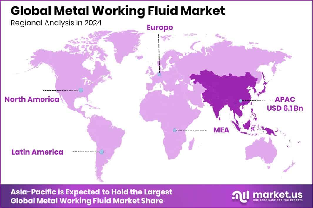 Metal Working Fluid Market Region