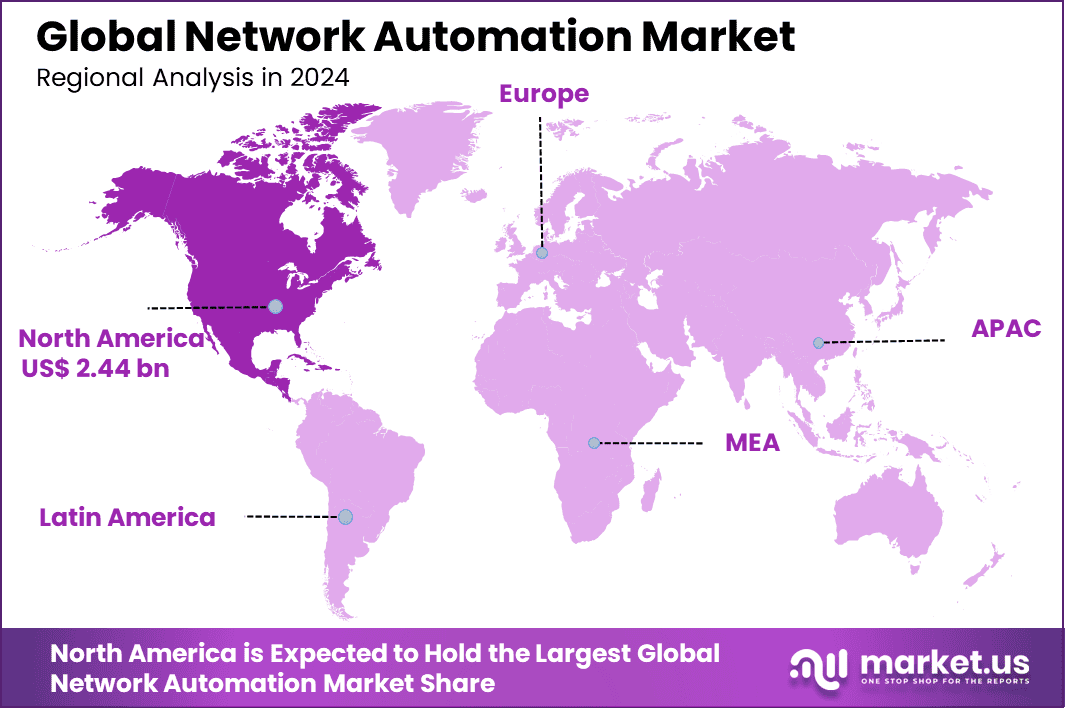 Network Automation Market Region
