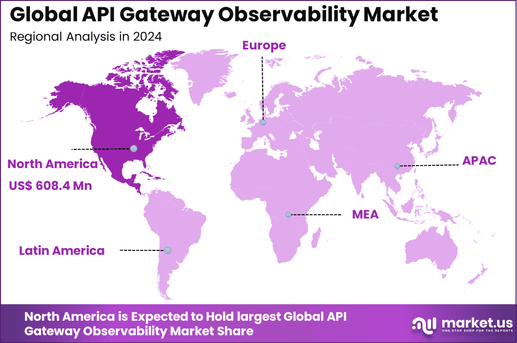 North America API Gateway Observability Market