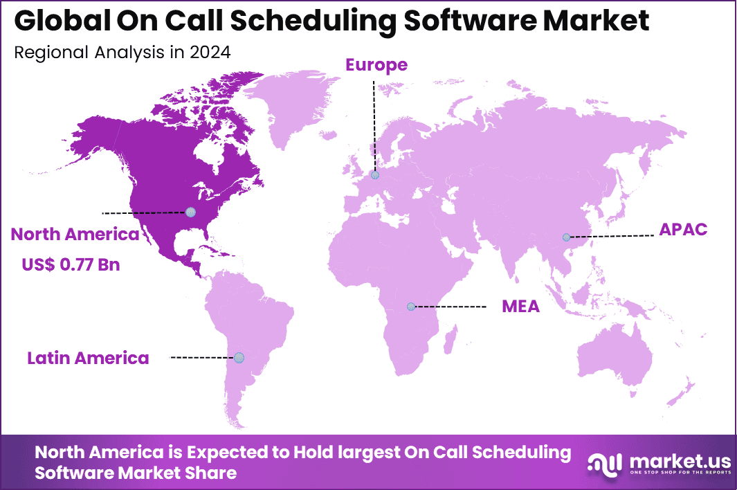 On Call Scheduling Software Market Regional