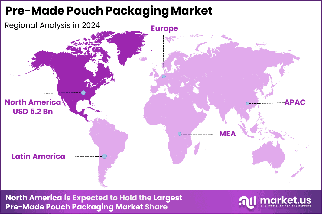 Pre-Made Pouch Packaging Market Region