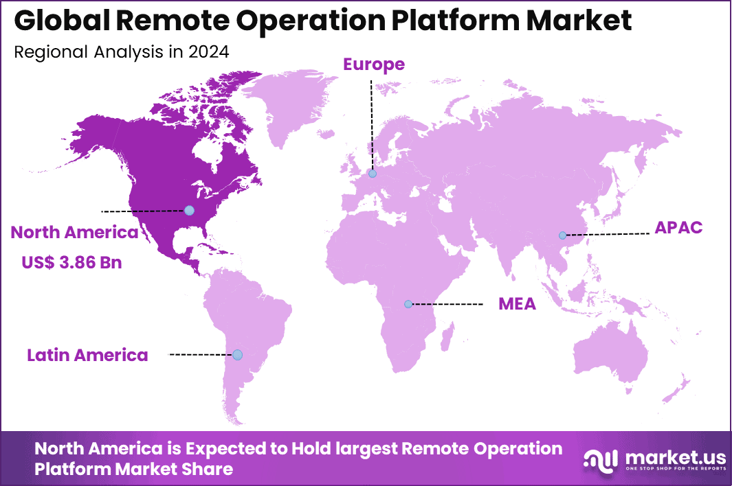 Remote Operation Platform Market Regional