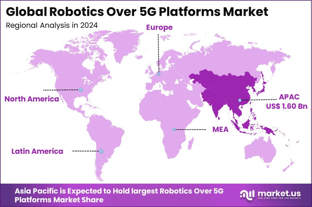 Robotics Over 5G Platforms Market Regional