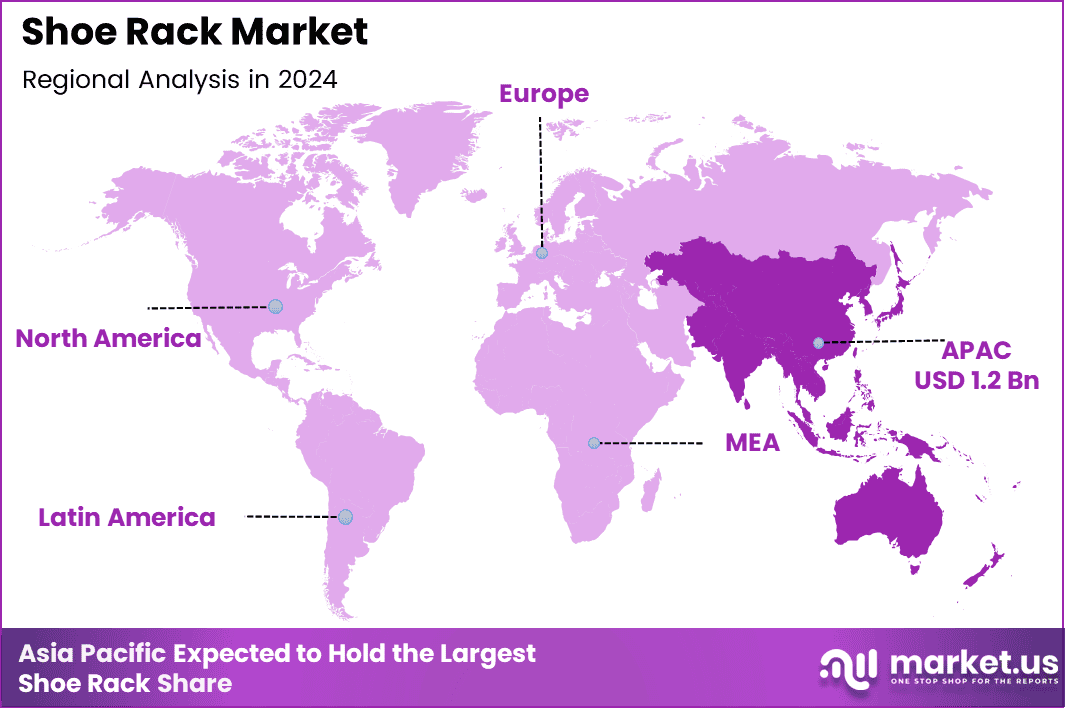 Shoe Rack Market Region