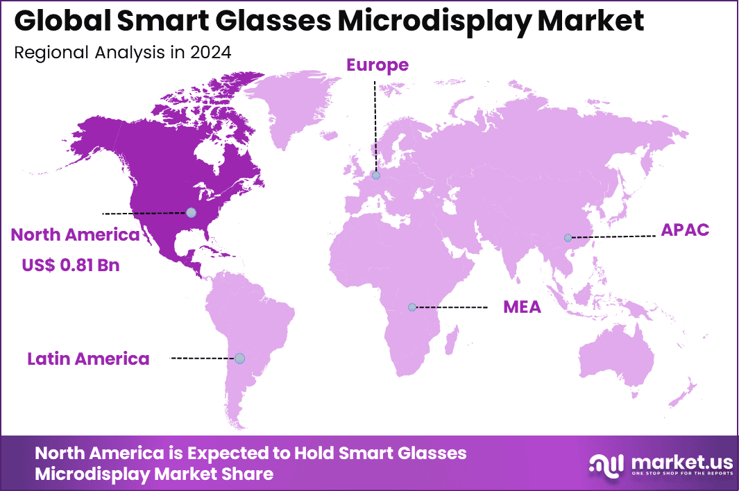 Smart Glasses Microdisplay Market Regional