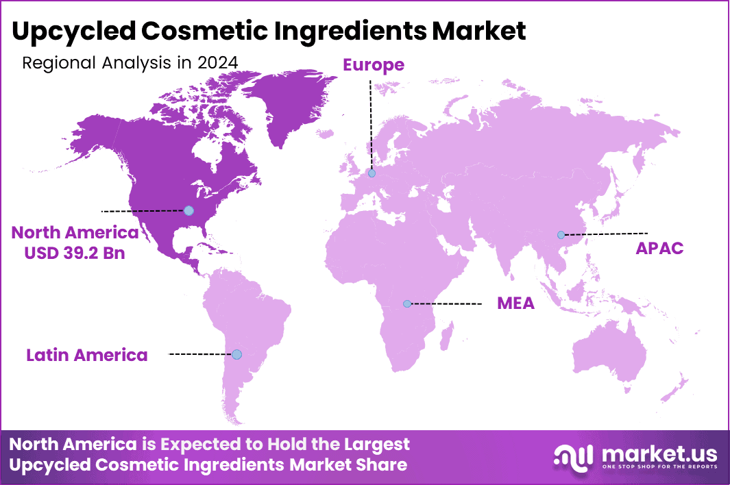 Upcycled Cosmetic Ingredients Market Region