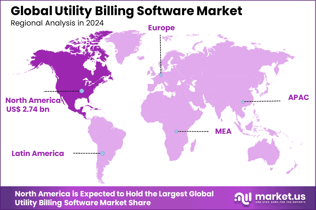 Utility Billing Software Market Region