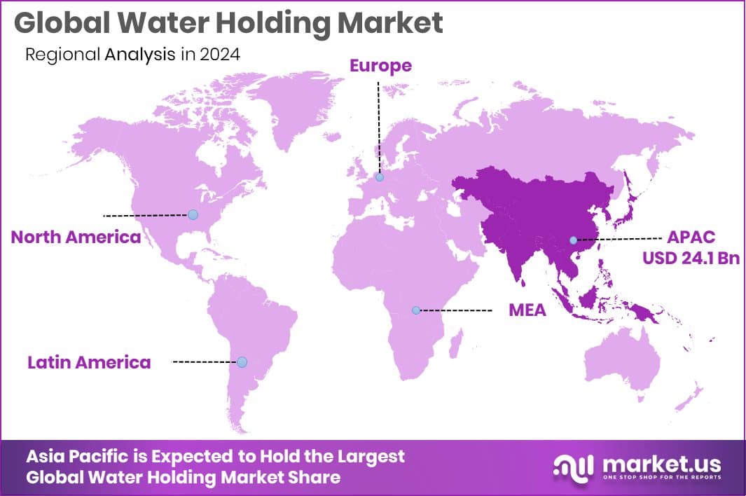 Water Holding Market Region