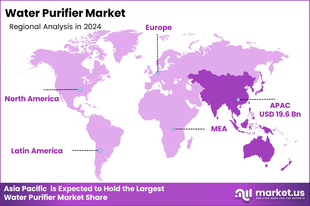 Water Purifier Market Region