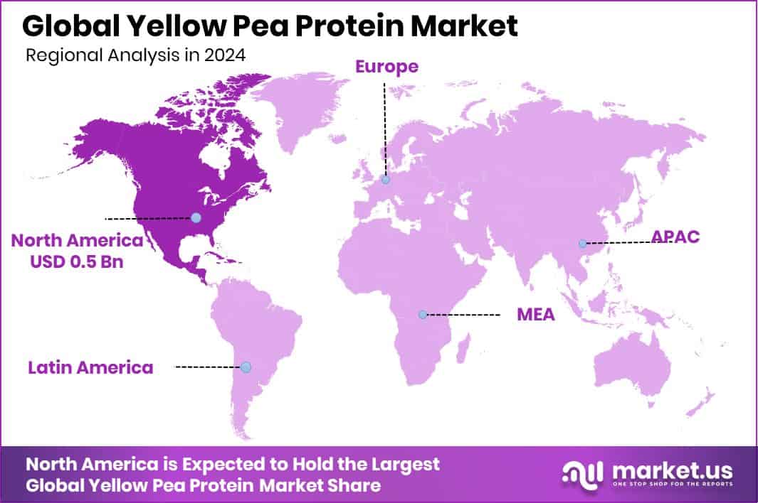 Yellow Pea Protein Market Region