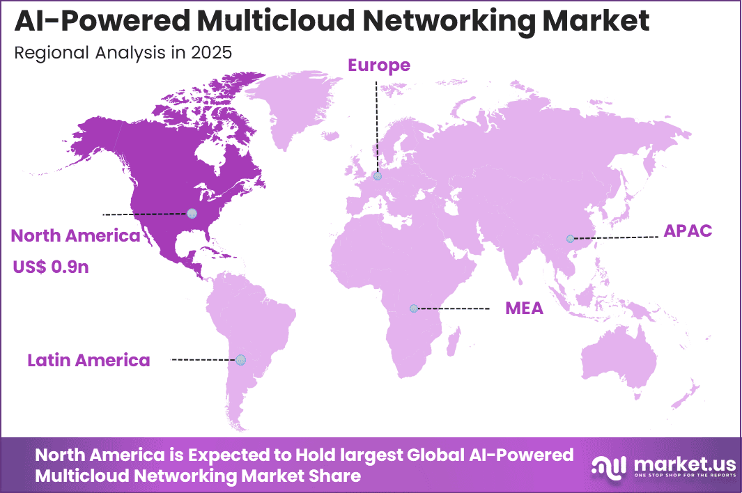 AI-Powered Multicloud Networking Market Region