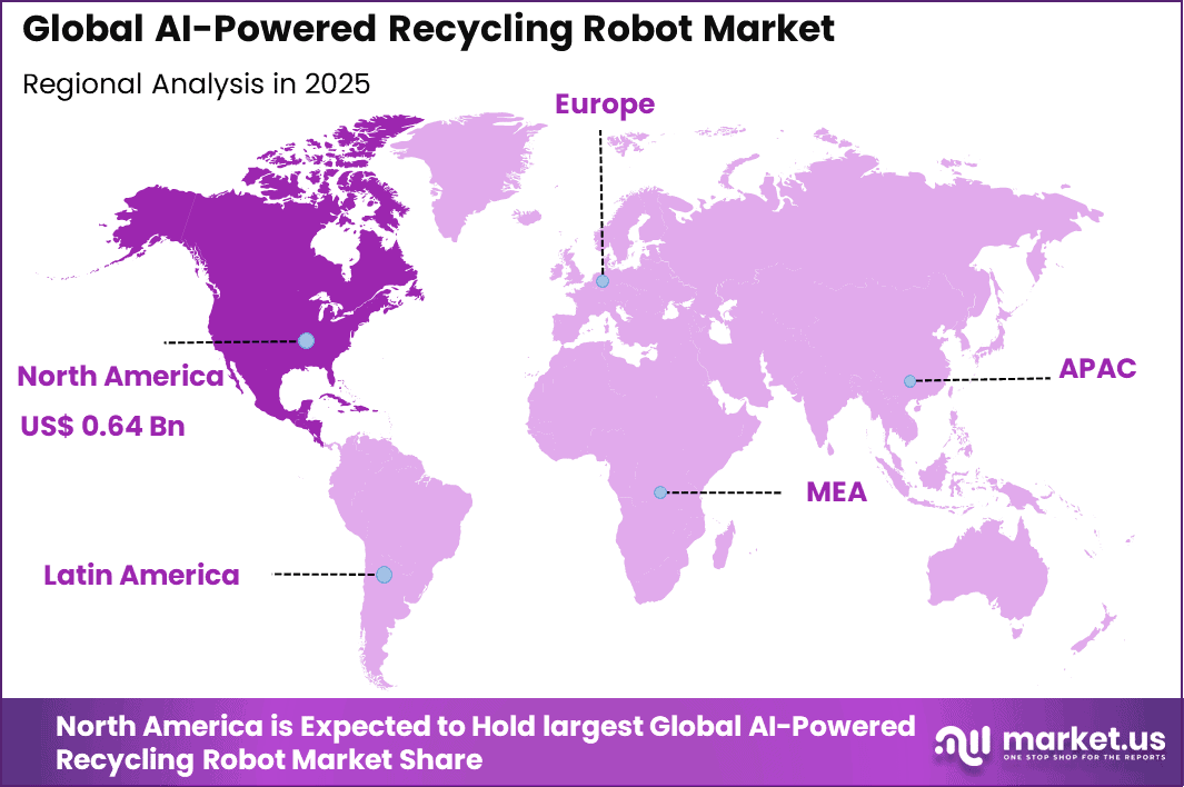 AI-Powered Recycling Robot Market Regional