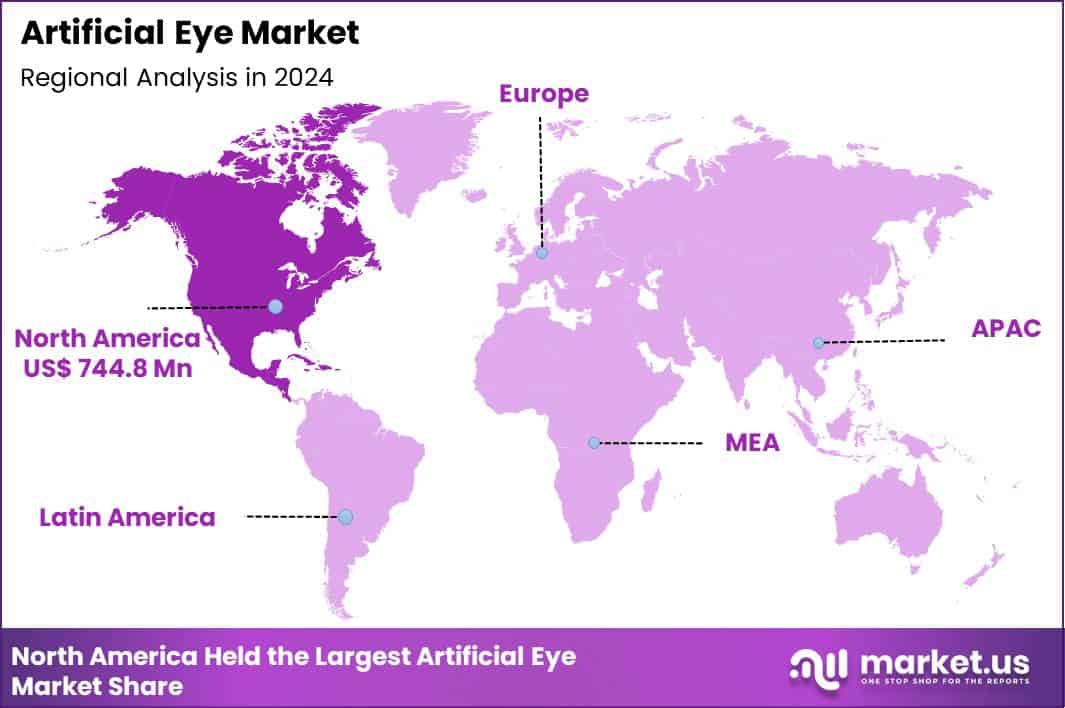 Artificial Eye Market Region