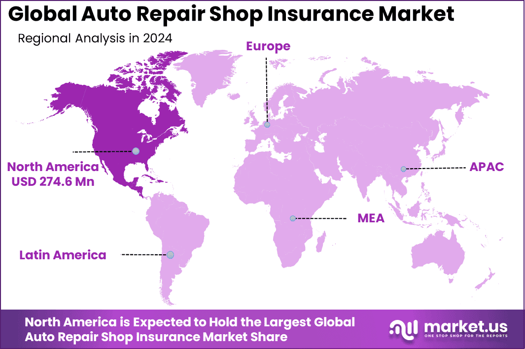 Auto Repair Shop Insurance Market Region
