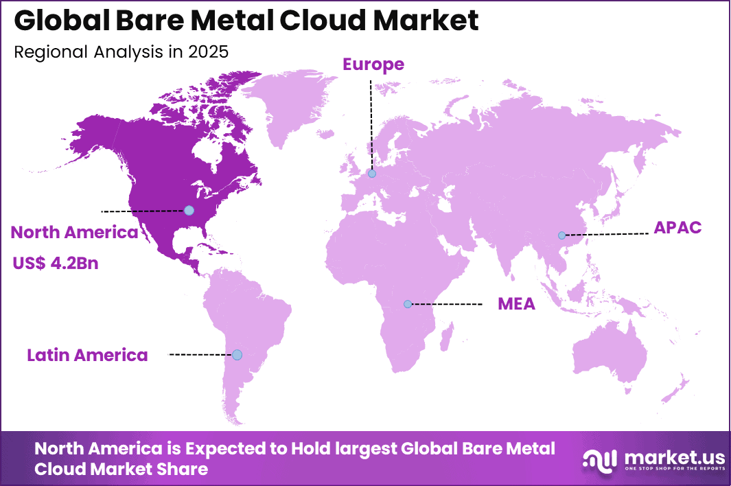 Bare Metal Cloud Market Region