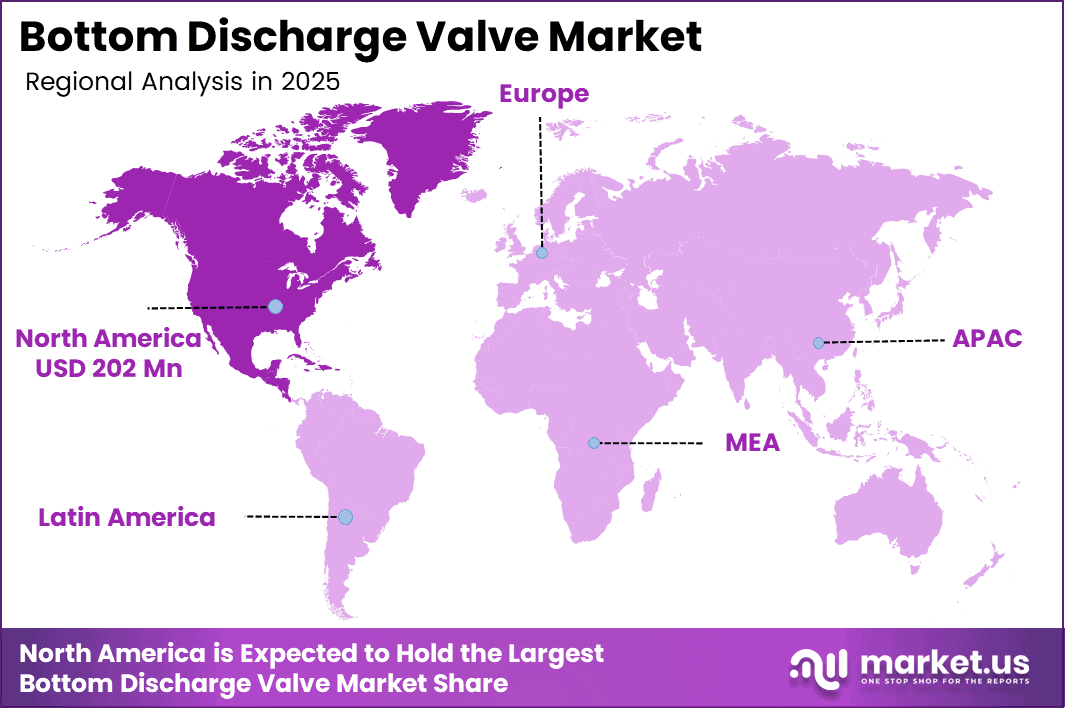 Bottom Discharge Valve Market Region