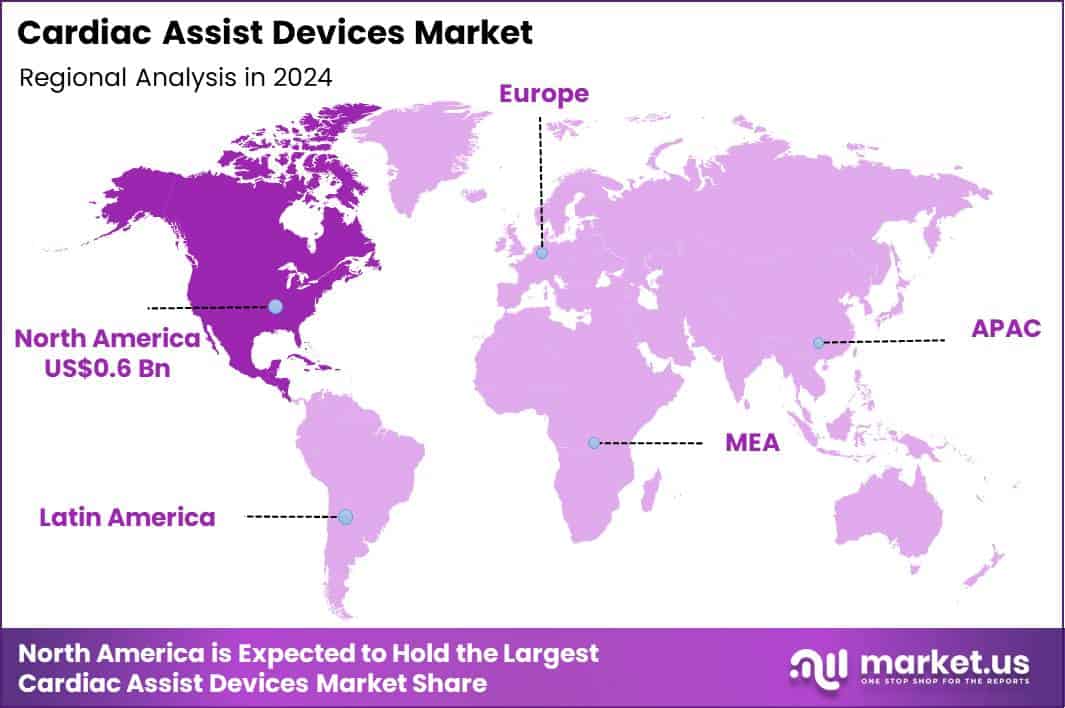 Cardiac Assist Devices Market Region