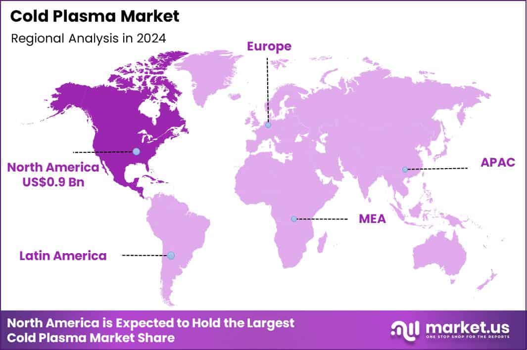 Cold Plasma Market Region