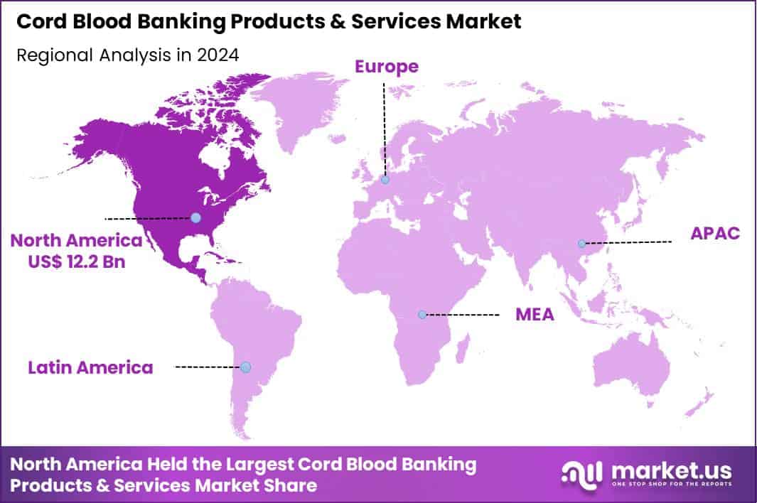 Cord Blood Banking Products & Services Market Region