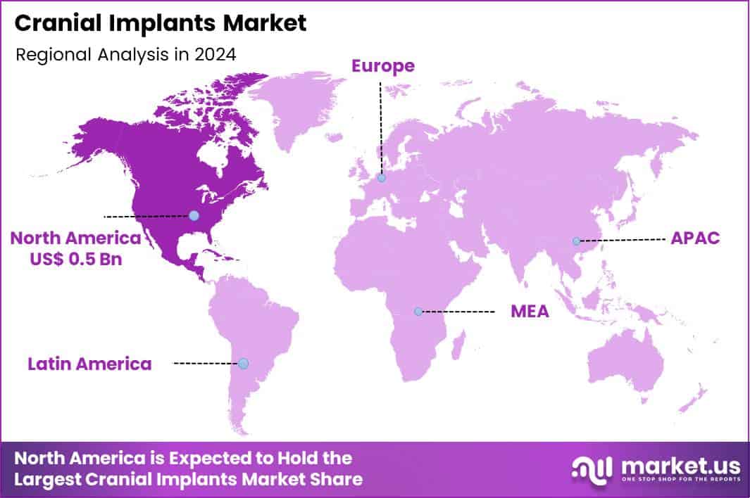 Cranial Implants Market Region