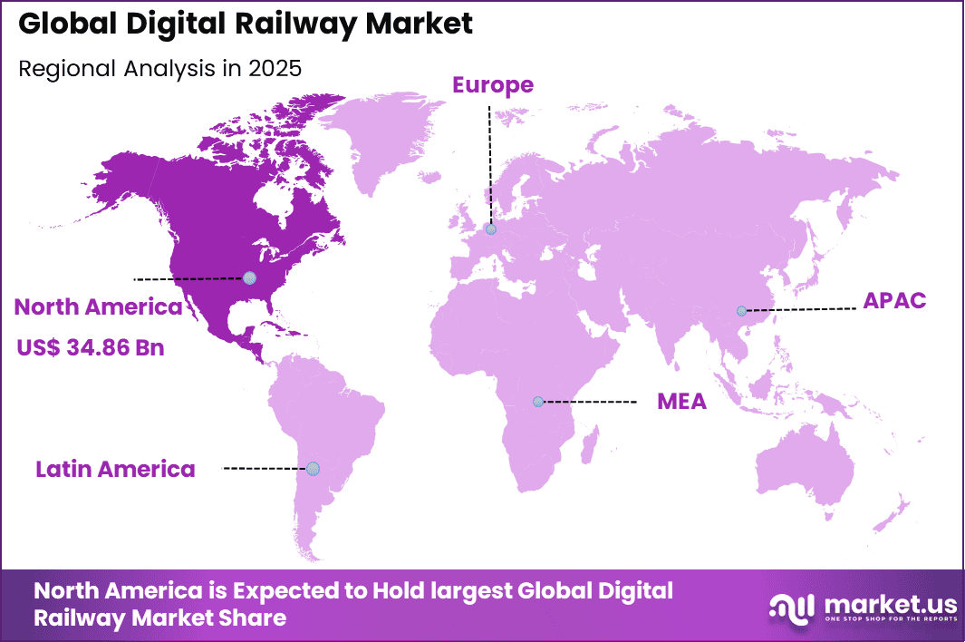 Digital Railway Market Regional