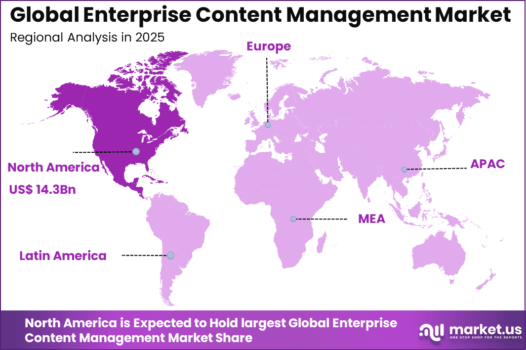 Enterprise Content Management Market Region