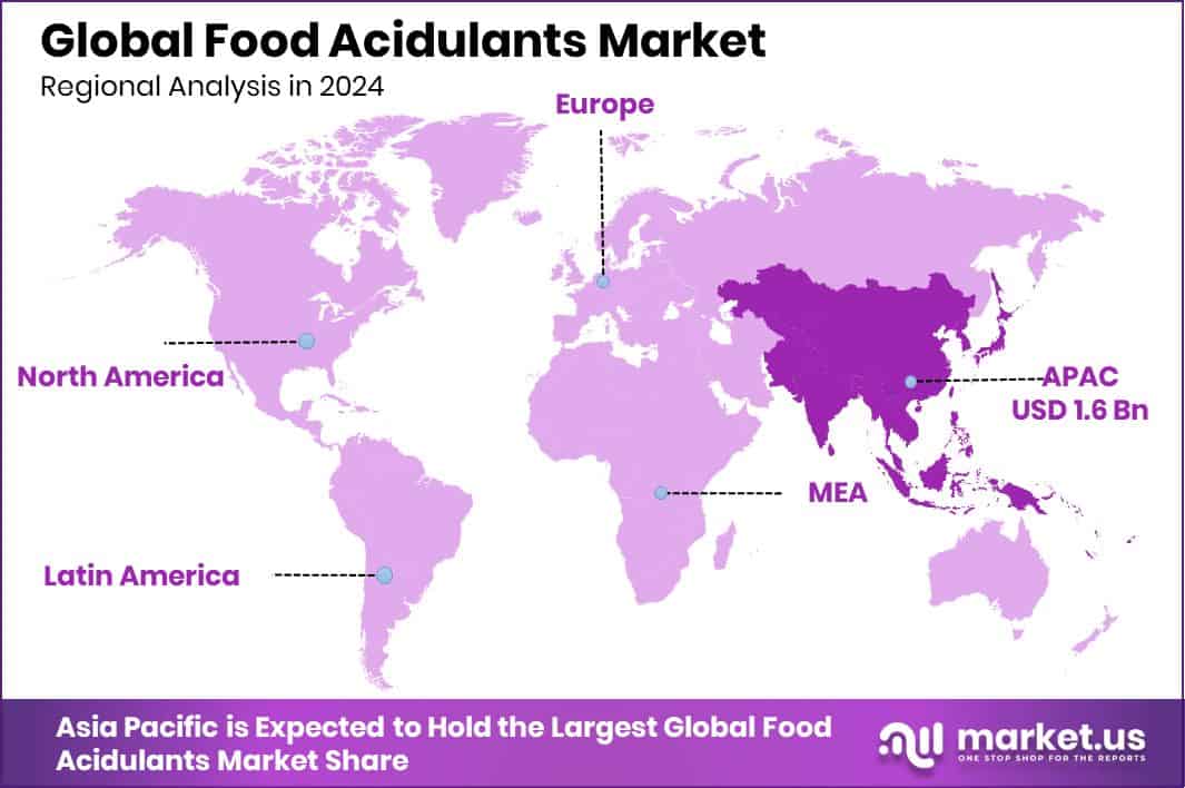 Food Acidulants Market Region