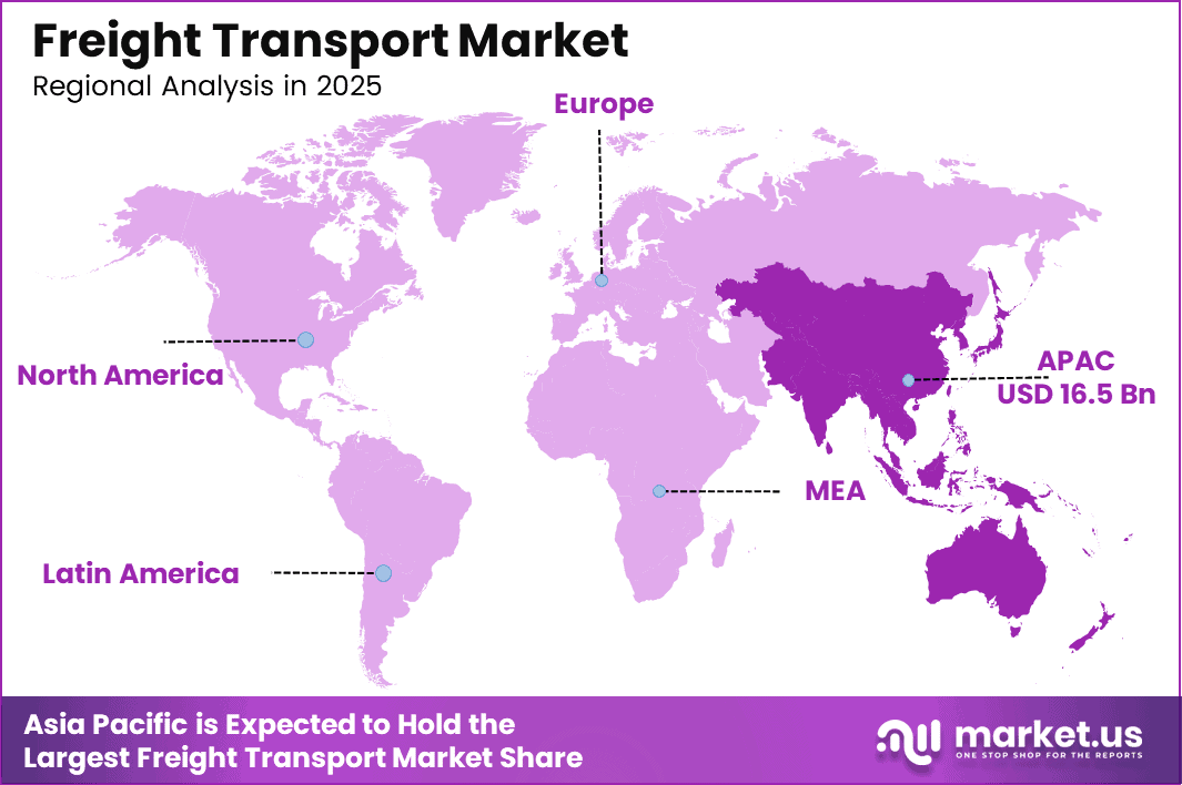Freight Transport Market Region