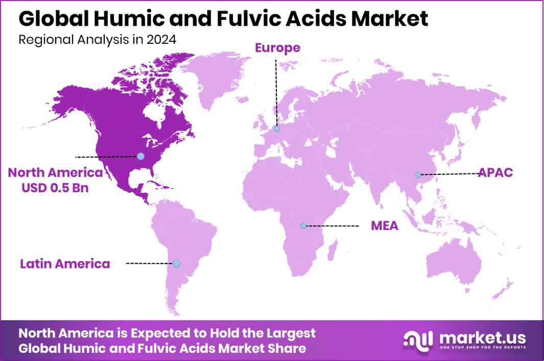 Humic and Fulvic Acids Market Region