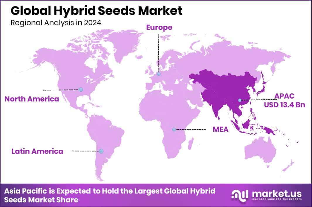 Hybrid Seeds Market Region