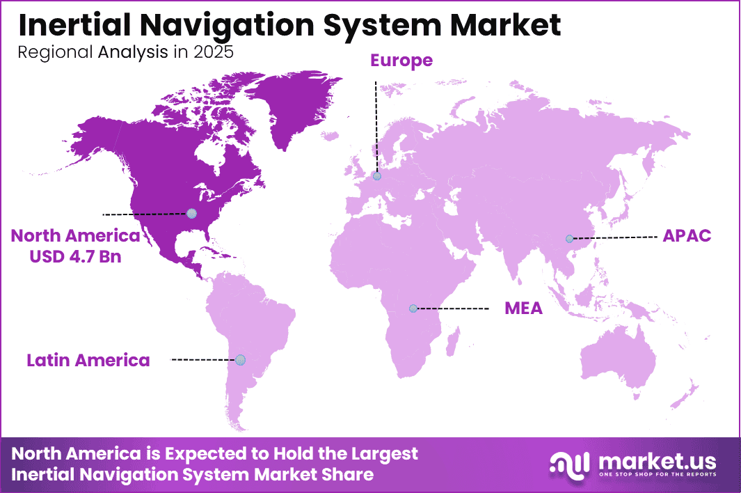 Inertial Navigation System Market Region (2)