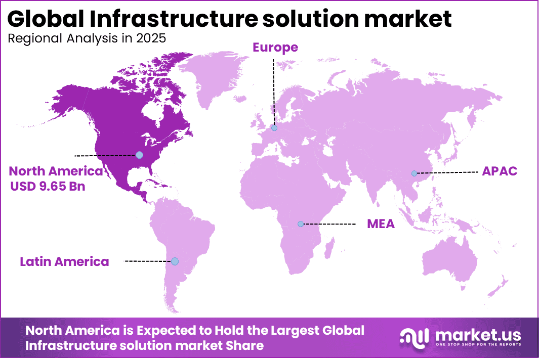Infrastructure Solution Market Region
