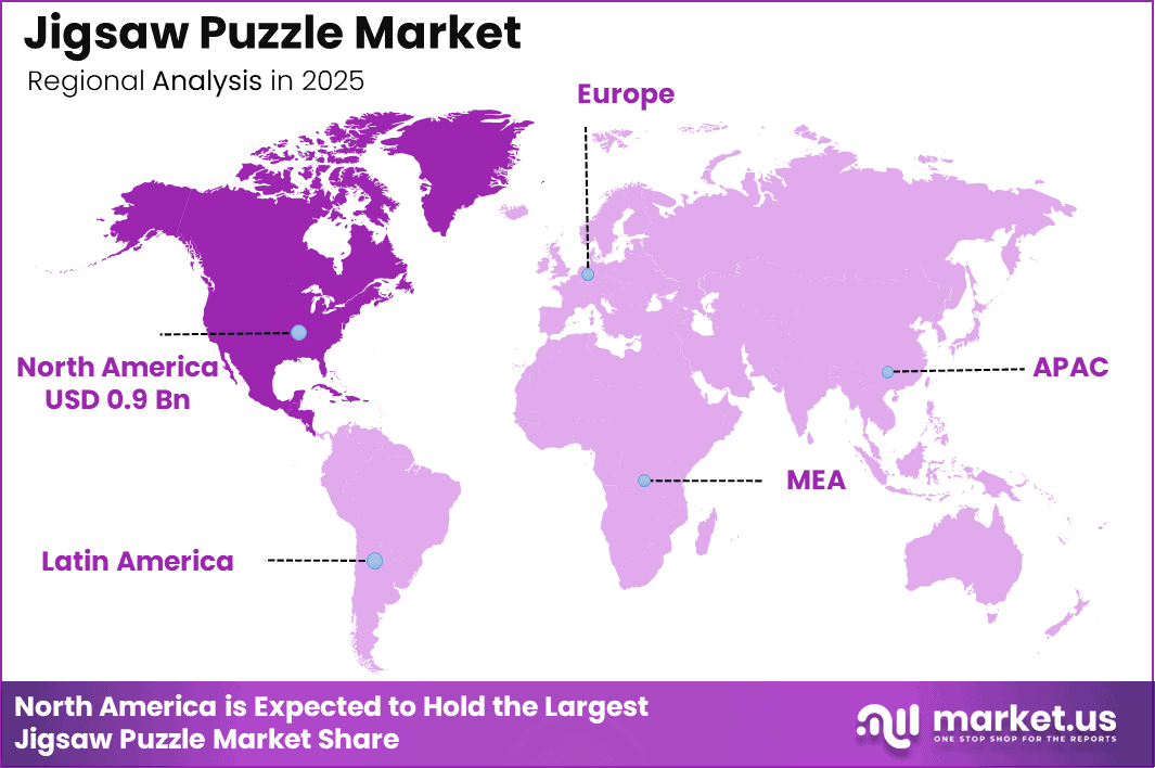 Jigsaw Puzzle Market Region