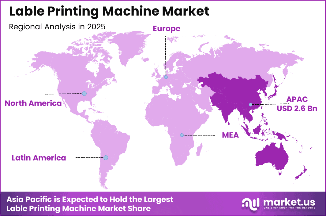 Lable Printing Machine Market Region