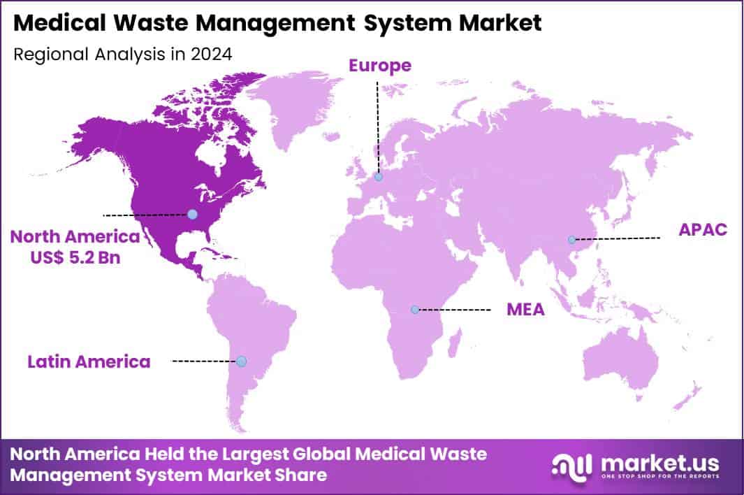 Medical Waste Management System Market Region