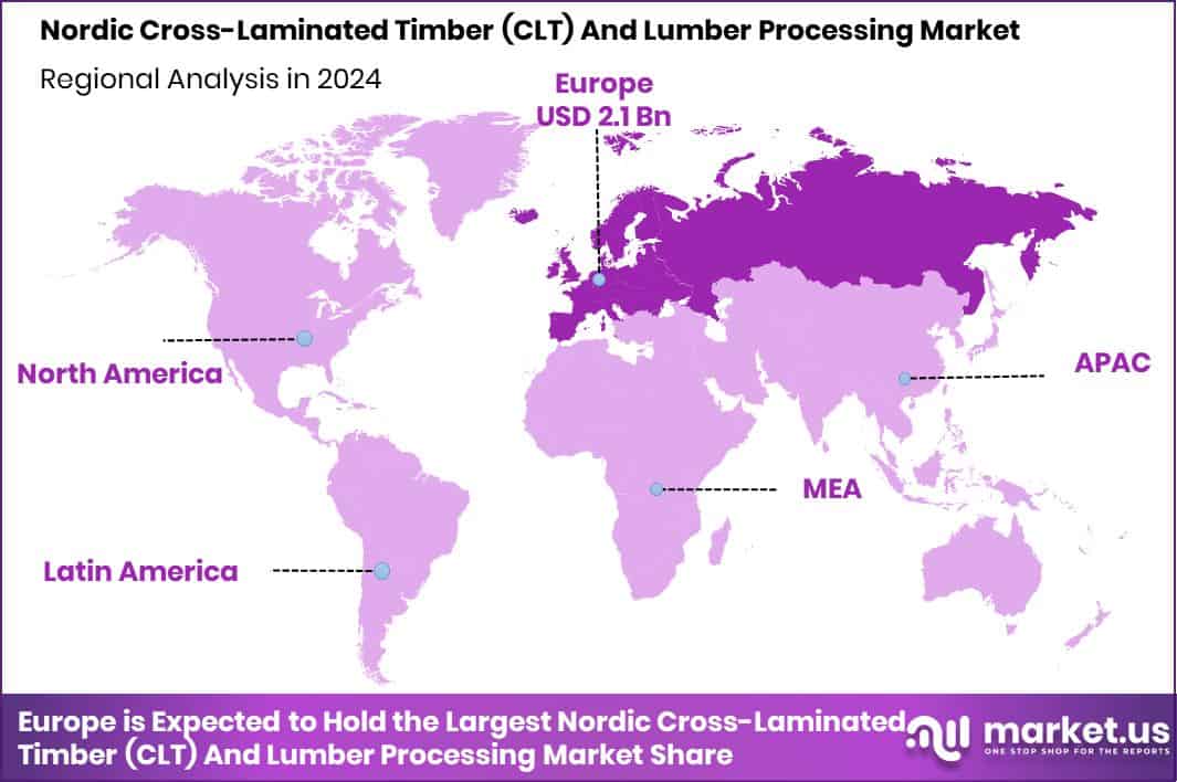 Nordic Cross-Laminated Timber (CLT) And Lumber Processing Market Region