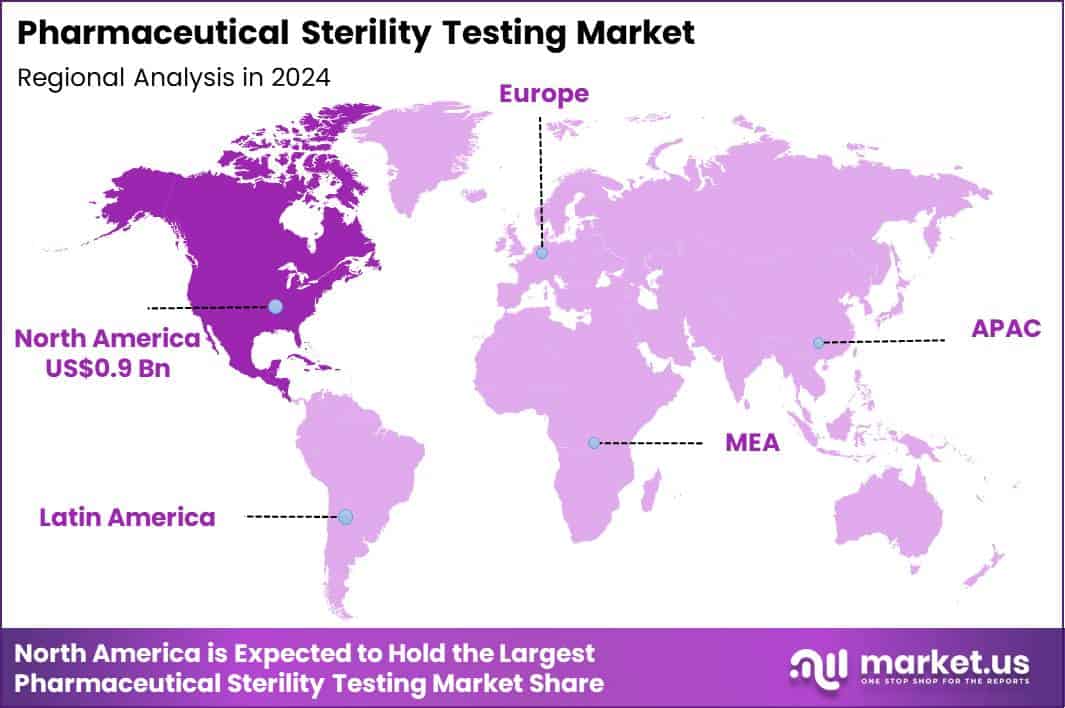 Pharmaceutical Sterility Testing Market Region