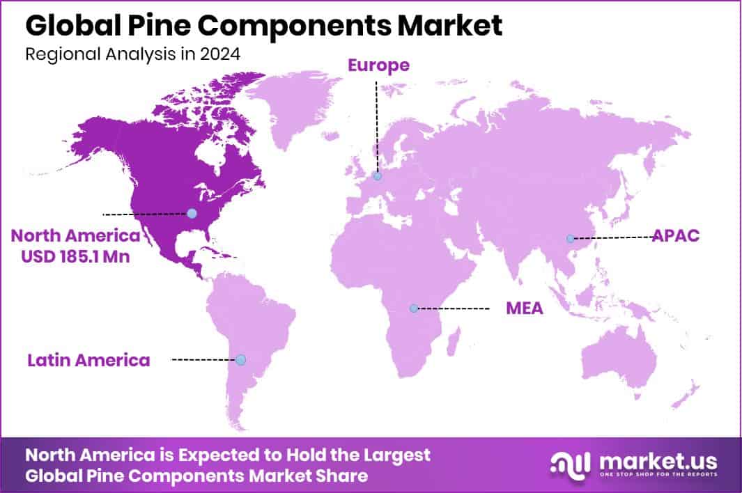 Pine Components Market Region
