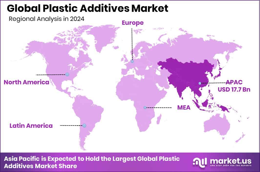Plastic Additives Market Region
