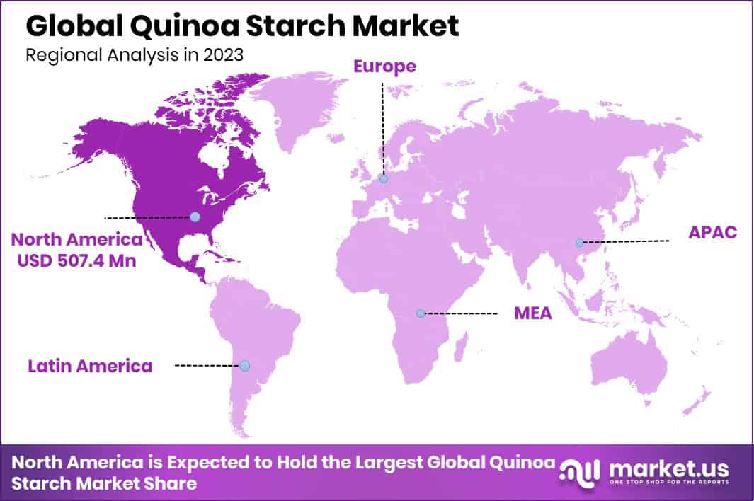Quinoa Starch Market Region