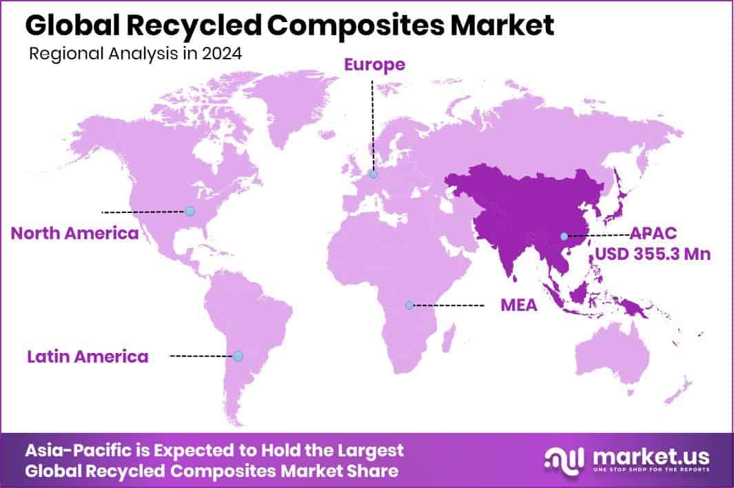 Recycled Composites Market Region