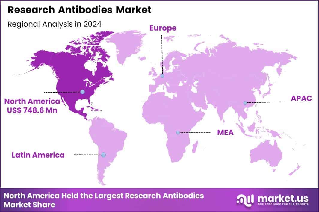 Research Antibodies Market Region