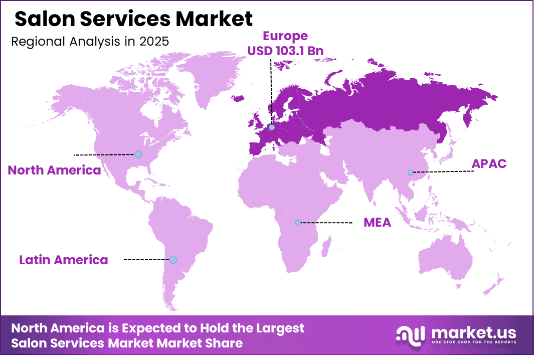 Salon Services Market Region