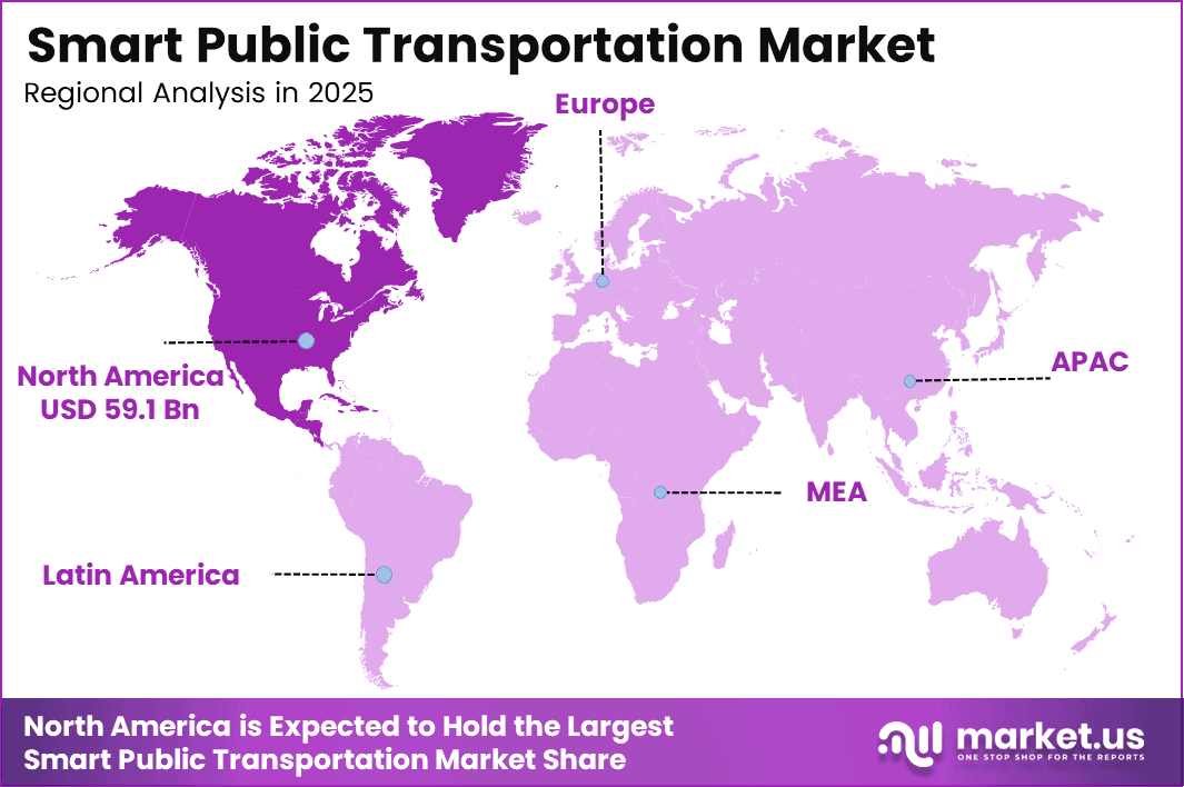 Smart Public Transportation Market Region