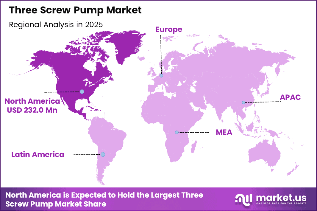 Three Screw Pump Market Region