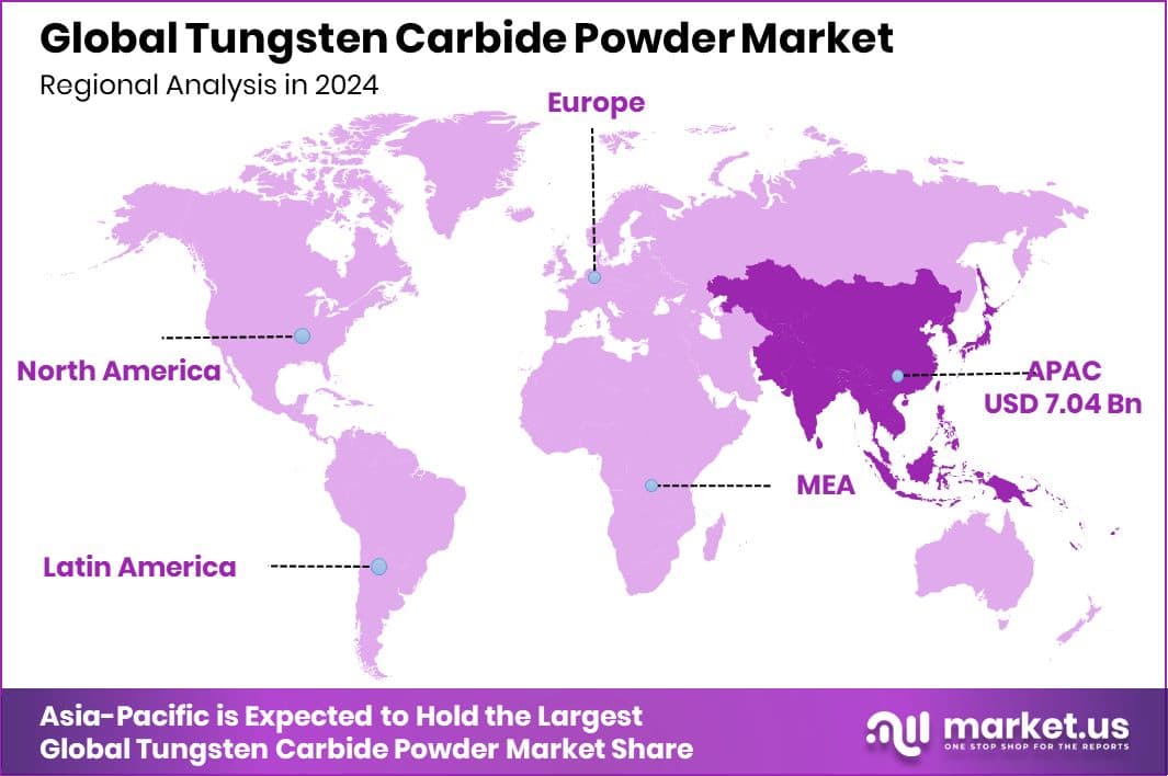 Tungsten Carbide Powder Market Region
