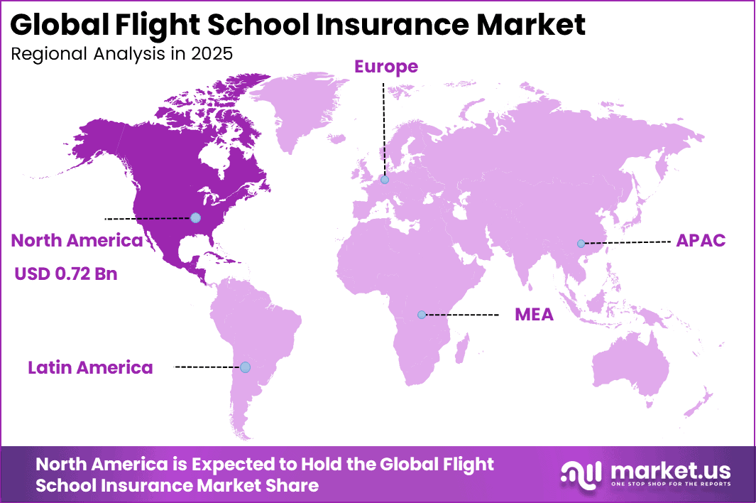 Flight School Insurance Market Region